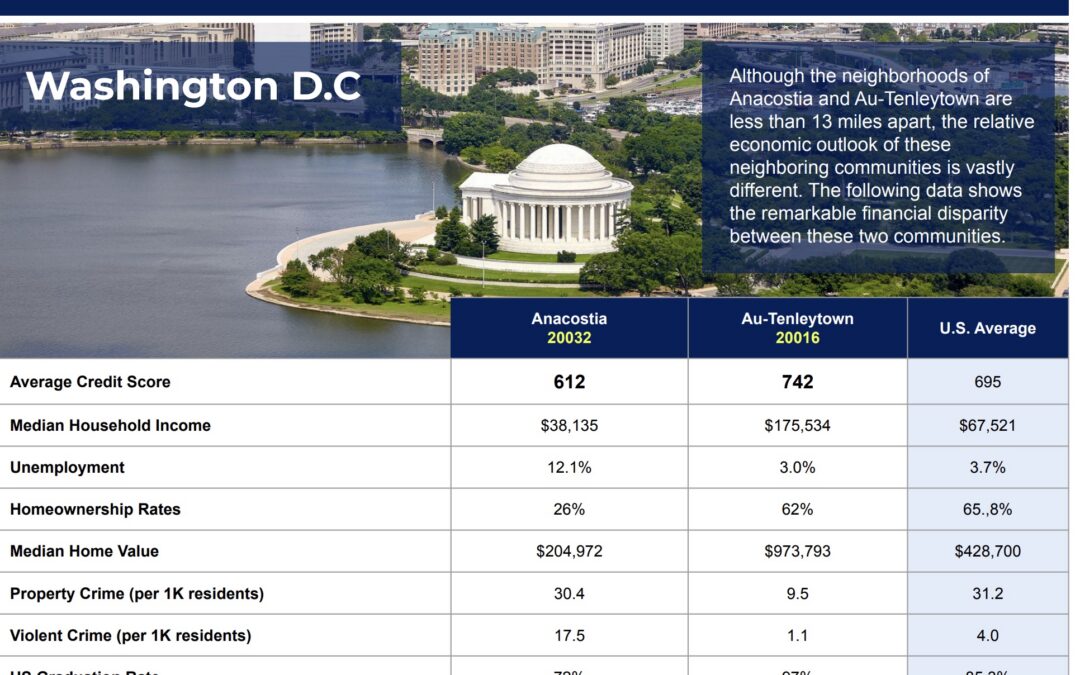 The HOPE Community Credit Score Index –  A Closer Look at the Twin Identities of Washington, DC.